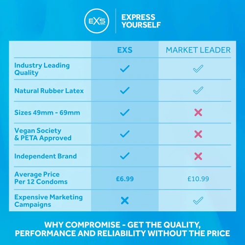 3 бр. Светещи в тъмното презервативи EXS Glow [4]