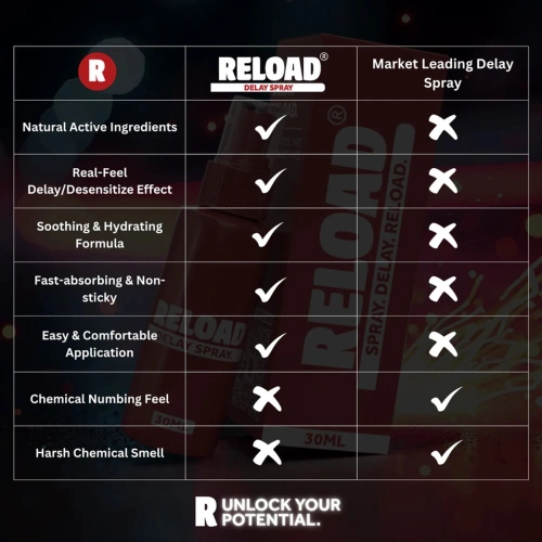 Натурален задържащ спрей Reload 30 мл [6]