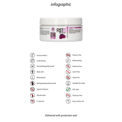 Отпускащ анален лубрикант Fist It Anal Relaxer 300 мл [5]