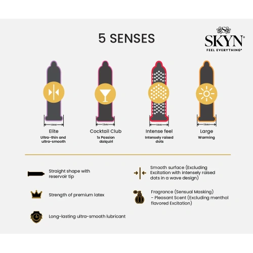 5 бр. Микс нелатексови презервативи Skyn 5 Senses+ [2]